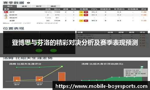 登博思与芬洛的精彩对决分析及赛季表现预测